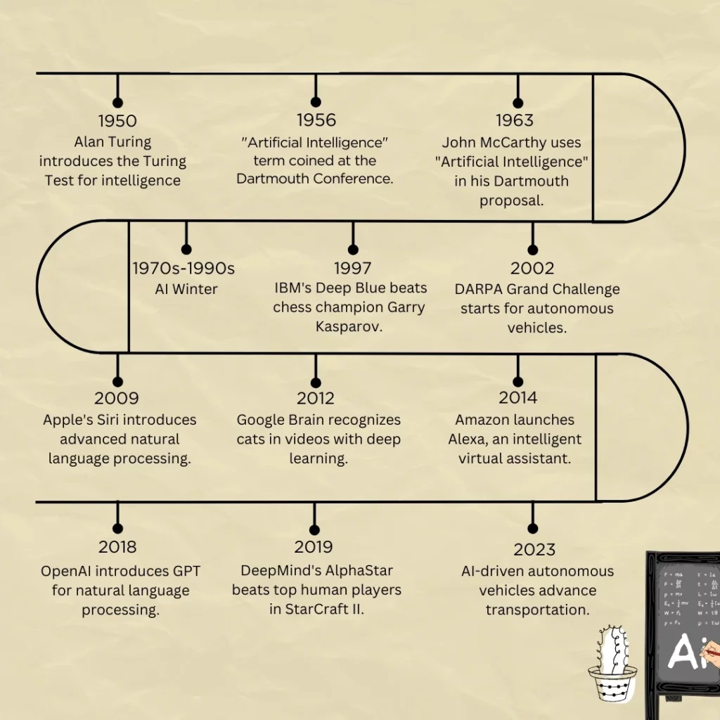 the-journey-of-artificial-intelligence