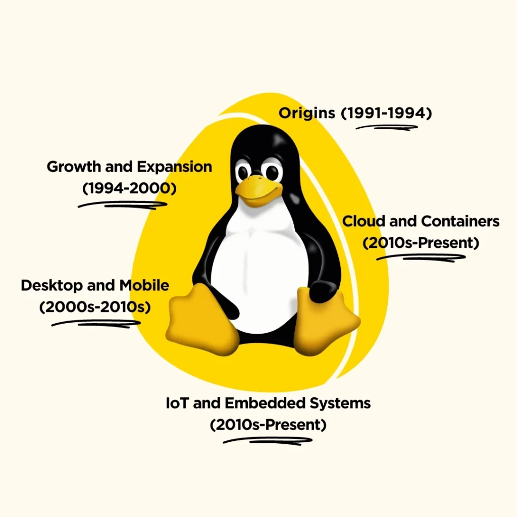 evolution-of-the-linux-operating-system