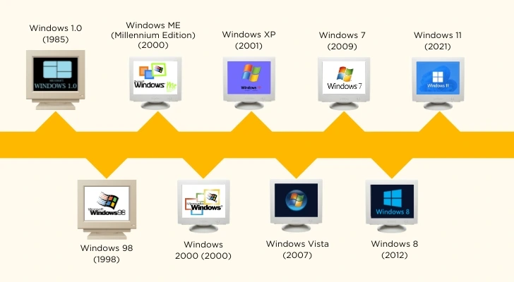 evolution-of-the-windows-operating-system