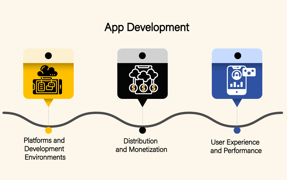 App Development