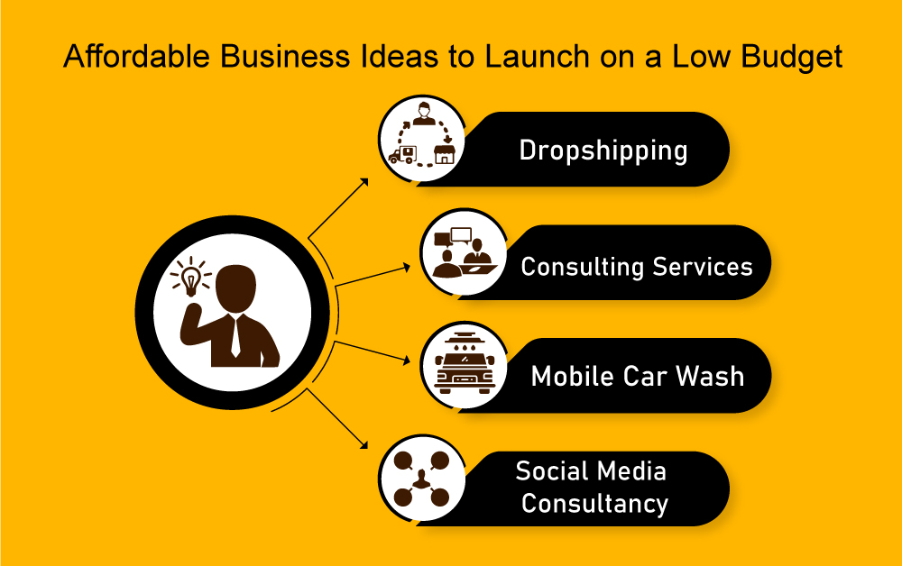 Affordable Business Ideas to Launch on a Low Budget