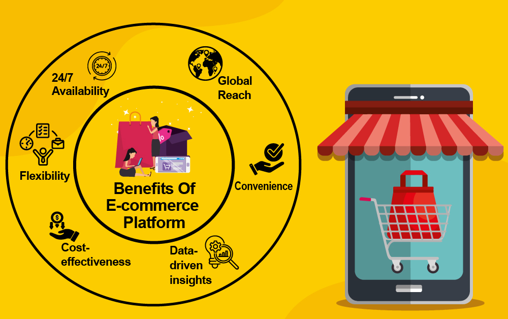 Benefits of Using E-commerce Platforms