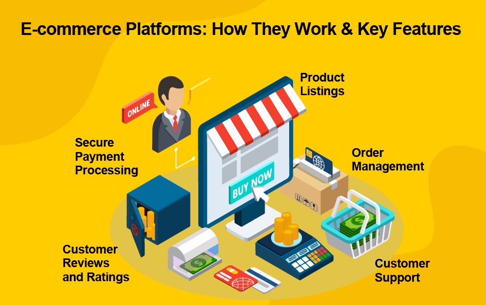 E-commerce Platforms: How They Work & Key Features