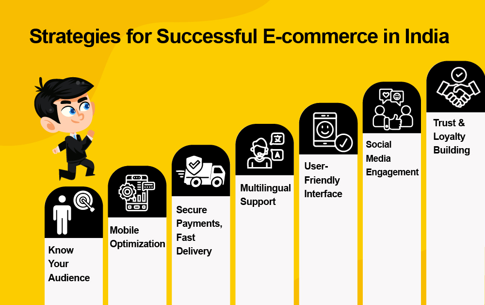 Strategies for Successful E-commerce in India
