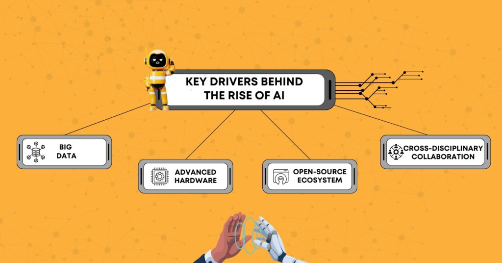 Key Drivers Behind the Rise of AI